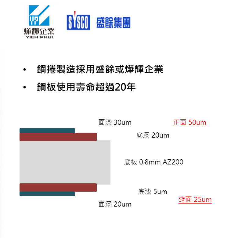 光電浪板-採用盛餘或燁輝鋼捲-780x780.png