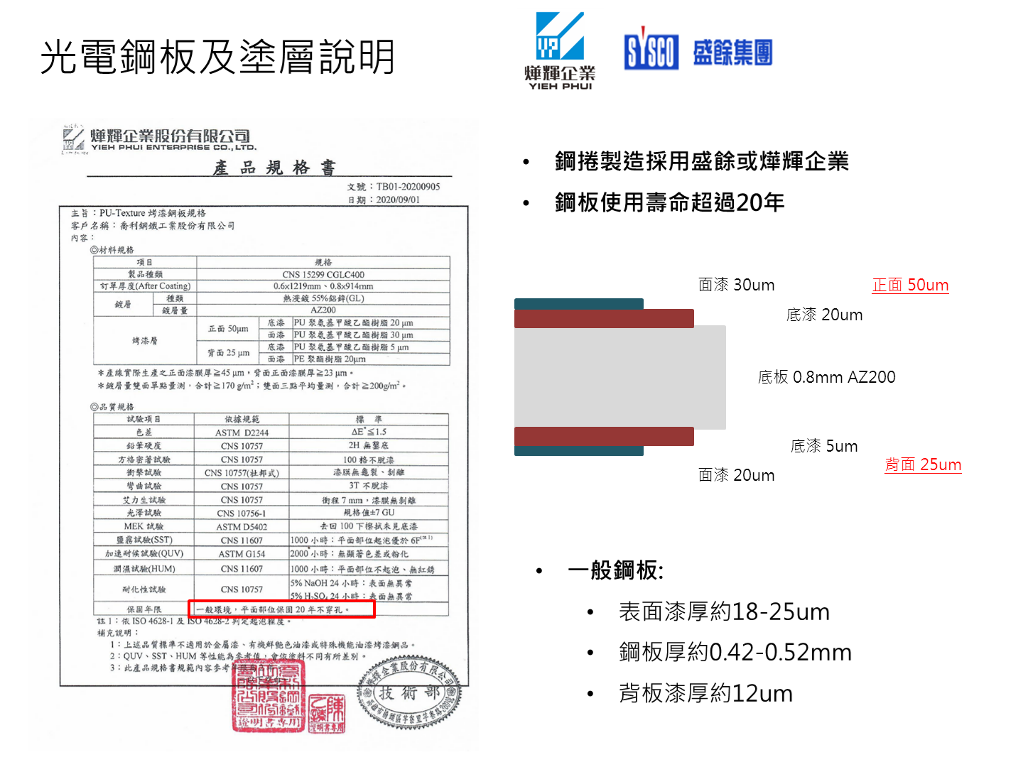 光電浪板-PU鋼板AZ200-防鏽塗層.png