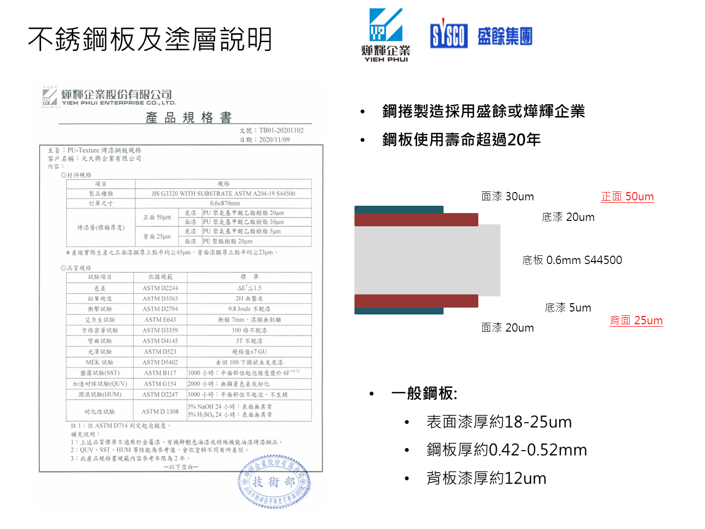 光電浪板-不鏽鋼板S445-防鏽塗層.png