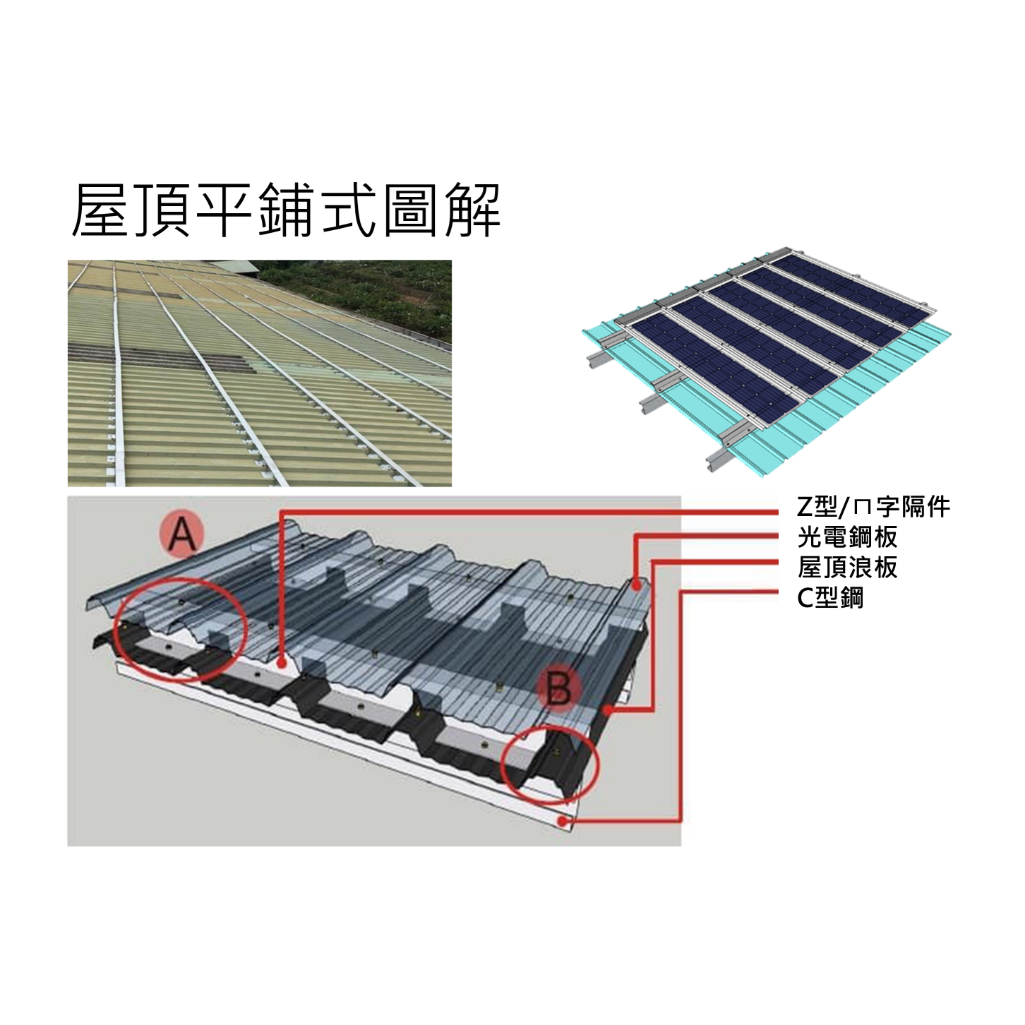 光電浪板施工法-屋頂平鋪式施工法-2.png